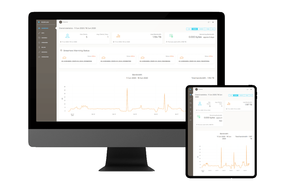 PeerFlow Intuitive User Interface and Flexible management