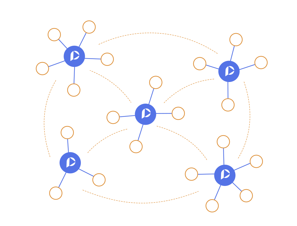 PeerFlow Unlimited scalability