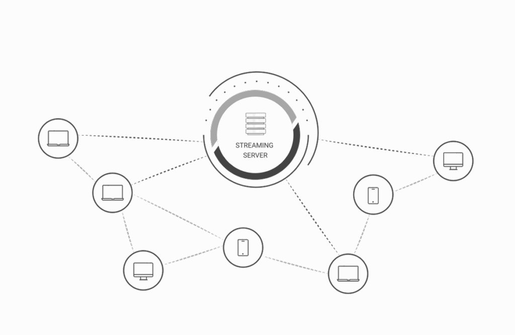 P2P_ECDN